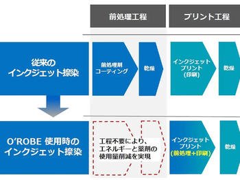 dp_orobe_20250729_tn.jpg