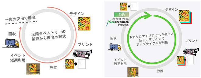 脱色による布地のアップサイクルイメージ