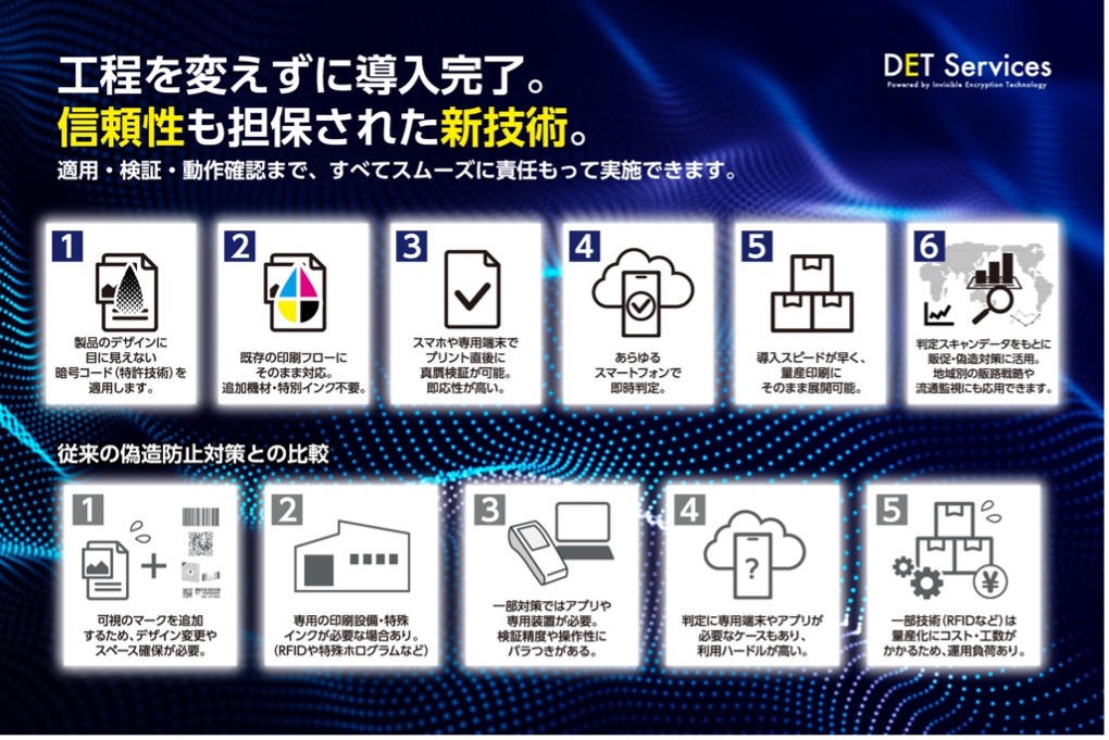 2025年7月1日より提供開始