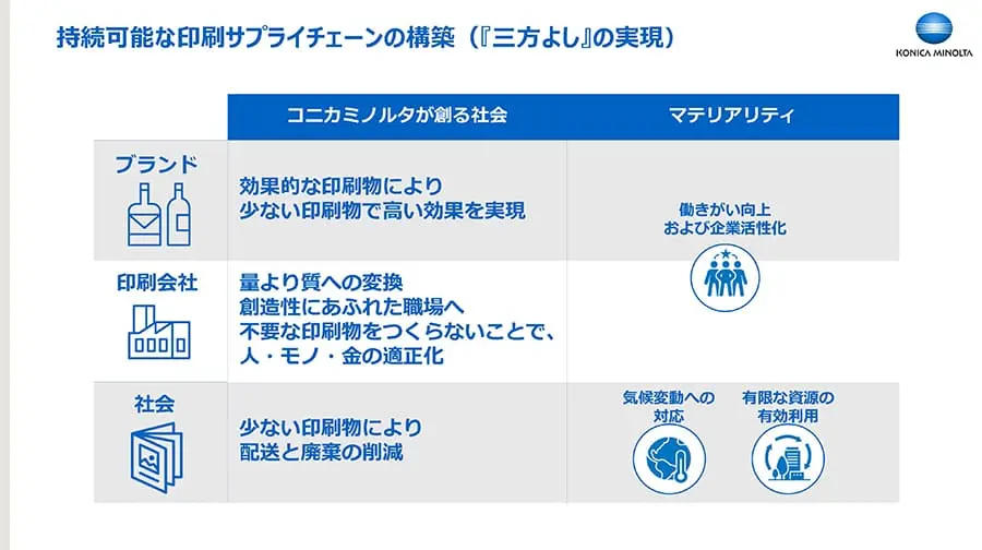 コニカミノルタが目指す持続可能な印刷サプライチェーンの構築