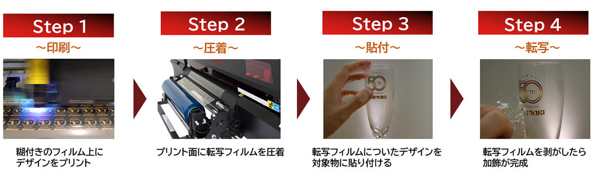 【図1】UV-DTFプリント方式の加飾手順